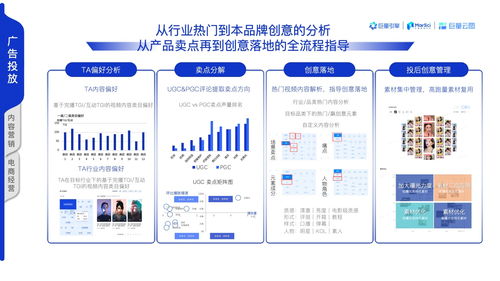 巨量引擎营销科学 2021年巨量云图营销通案 附下载