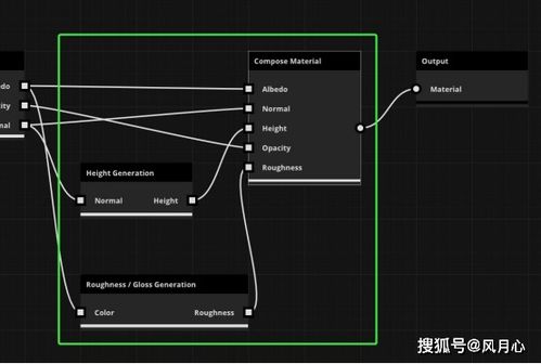 使用Unity ArtEngine以超现实的方式推动产品营销