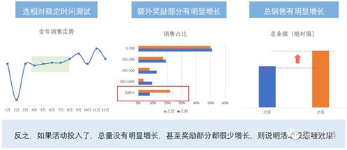 从AIPL到GROW,谈互联网大厂的营销分析模型