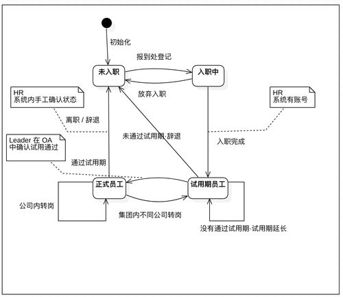 极客大学产品经理训练营 业务架构与概念模型 第10课总结