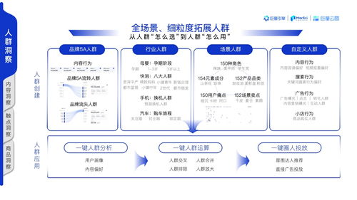 巨量引擎营销科学 2021年巨量云图营销通案 附下载