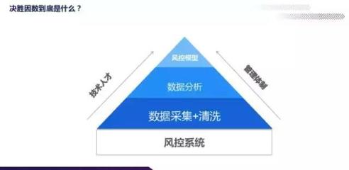 真正好的风控,是营销、产品和风控“三位一体”的系统