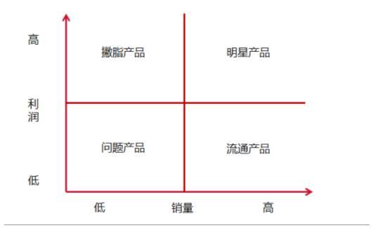 营销流程怎么做