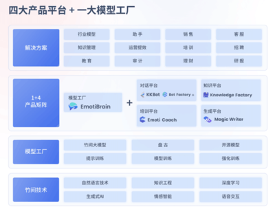 WAIC2023:竹间智能推出「99万实验室」,与企业共建大模型